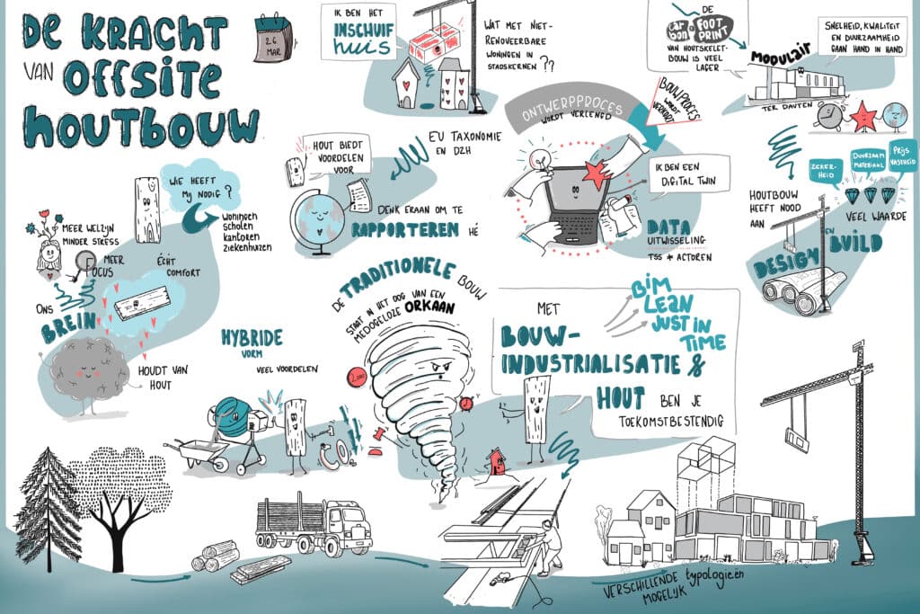 Waarom offsite houtbouw de dubbele hefboom is voor duurzaam en slimmer bouwen? 7
